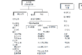 阳新讨债公司成功追回消防工程公司欠款108万成功案例